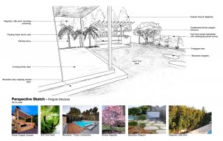 landscape design kotara