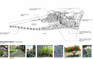 Landscape Design Nelson Bay