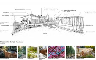 Landscape Design Nelson Bay